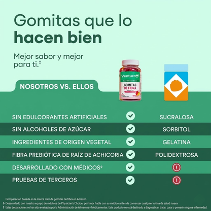 suplemento de Fiber Gummies